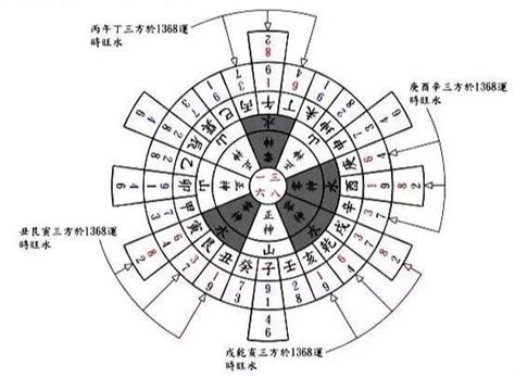 大金龙 风水|玄空六法秘诀，大金龙位置与正神零神